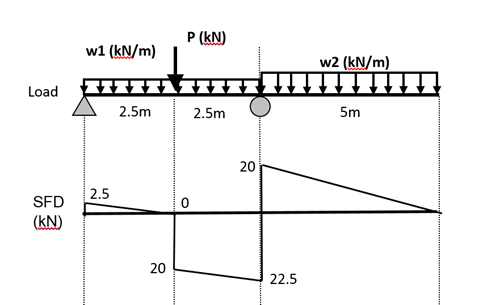 shear-load2