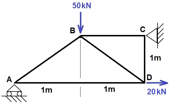 Truss Analysis - 2