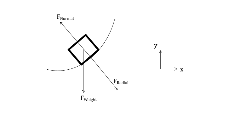 Out F_rad, wrong co-ords