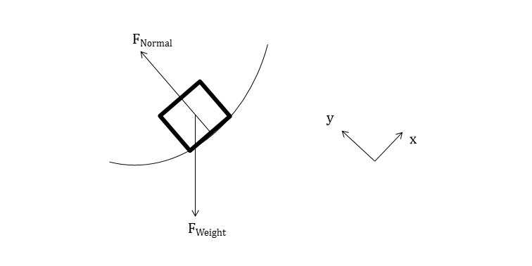 No F_rad, correct co-ords