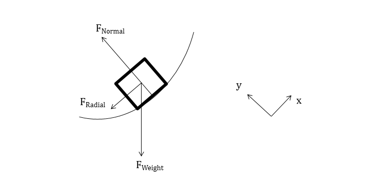 Back F_rad, correct co-ords
