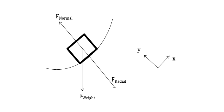 Out F_rad, correct co-ords