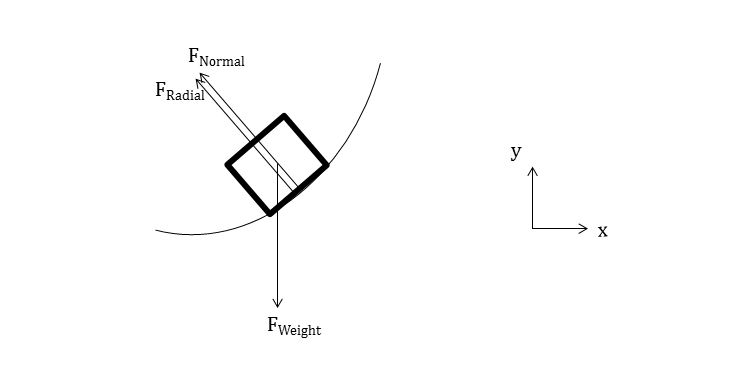 In F_rad, wrong co-ords