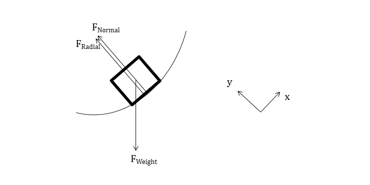 In F_rad, correct co-ords