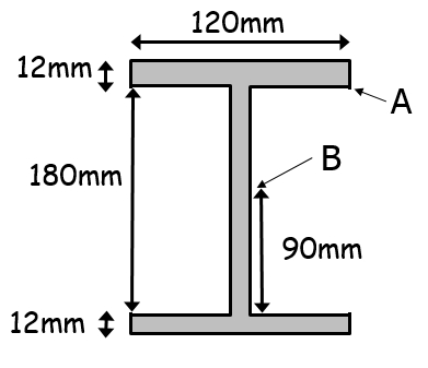 y value ubeam