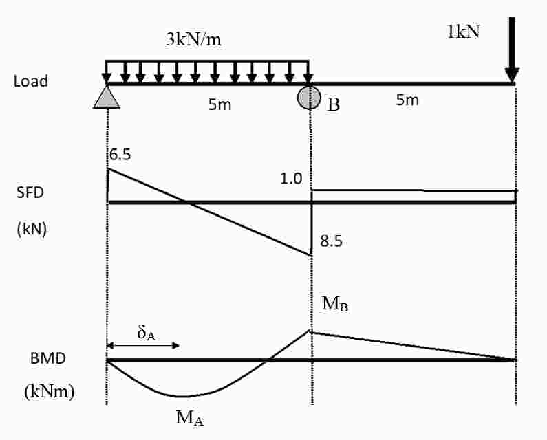 beam1