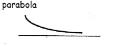 Parabola