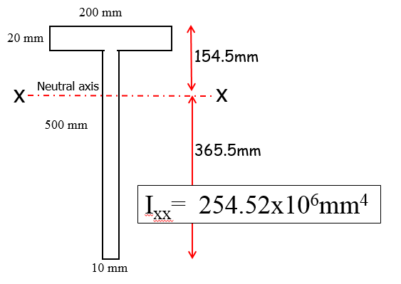 T-beam
