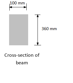 Rec Beam