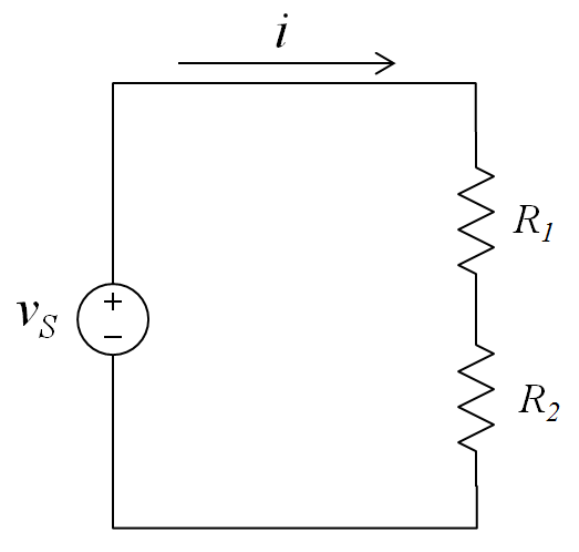 Series