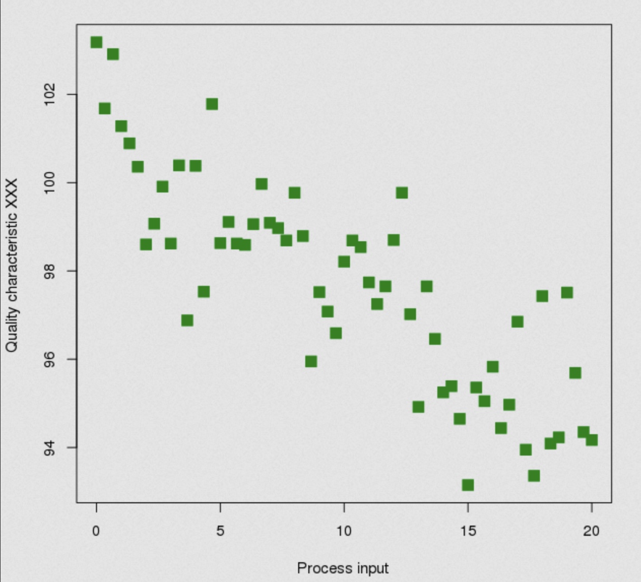 Chart showing numbers on left and right axis with coloured squares representing data points 