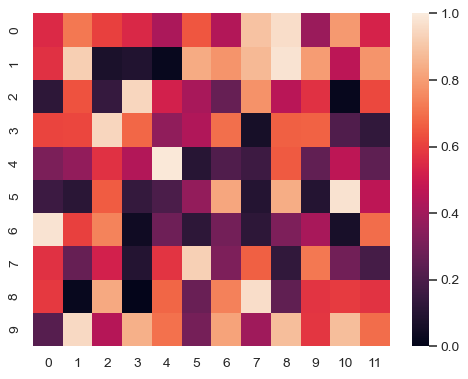 Chart with numbers on both axis. Coloured squares arranged in grid represent lower to higher numbers.