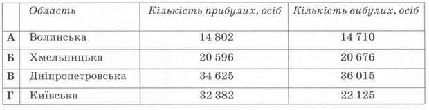 Подпись отсутствует