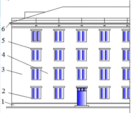 Елементи стіни
