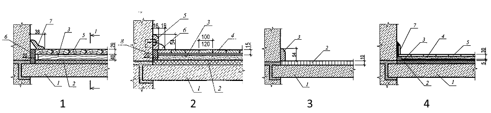 види підлог