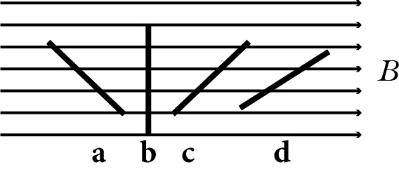 magnetic field B