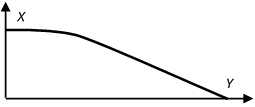 carac2