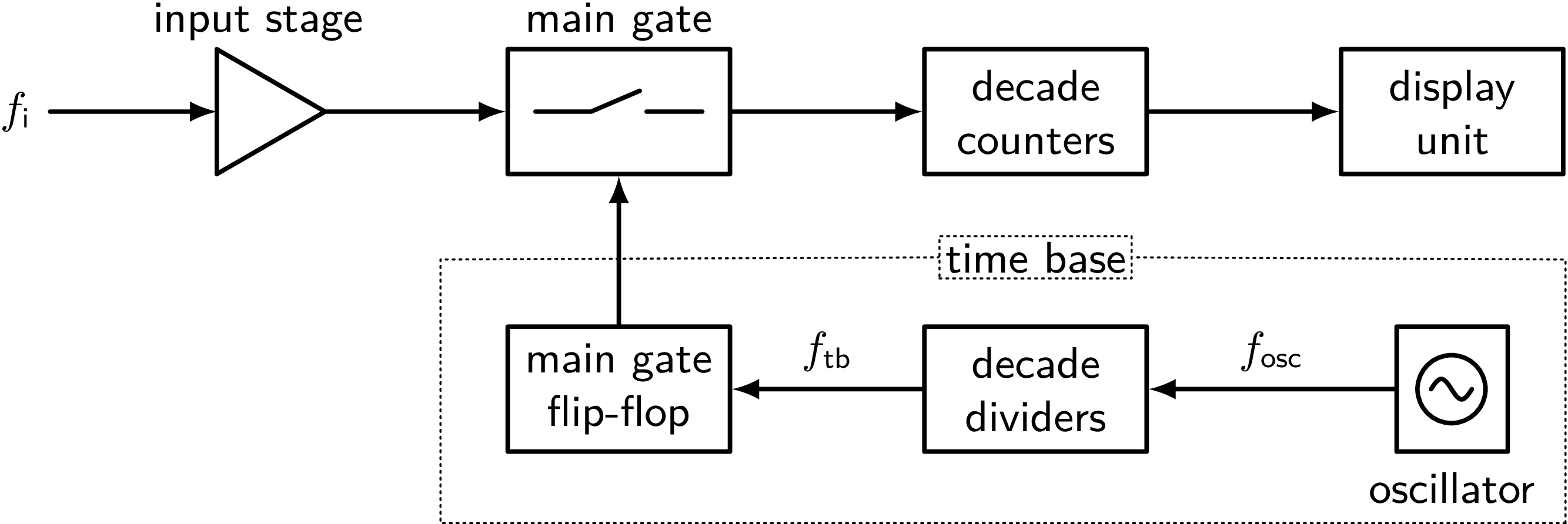 Universal digital counter diagram