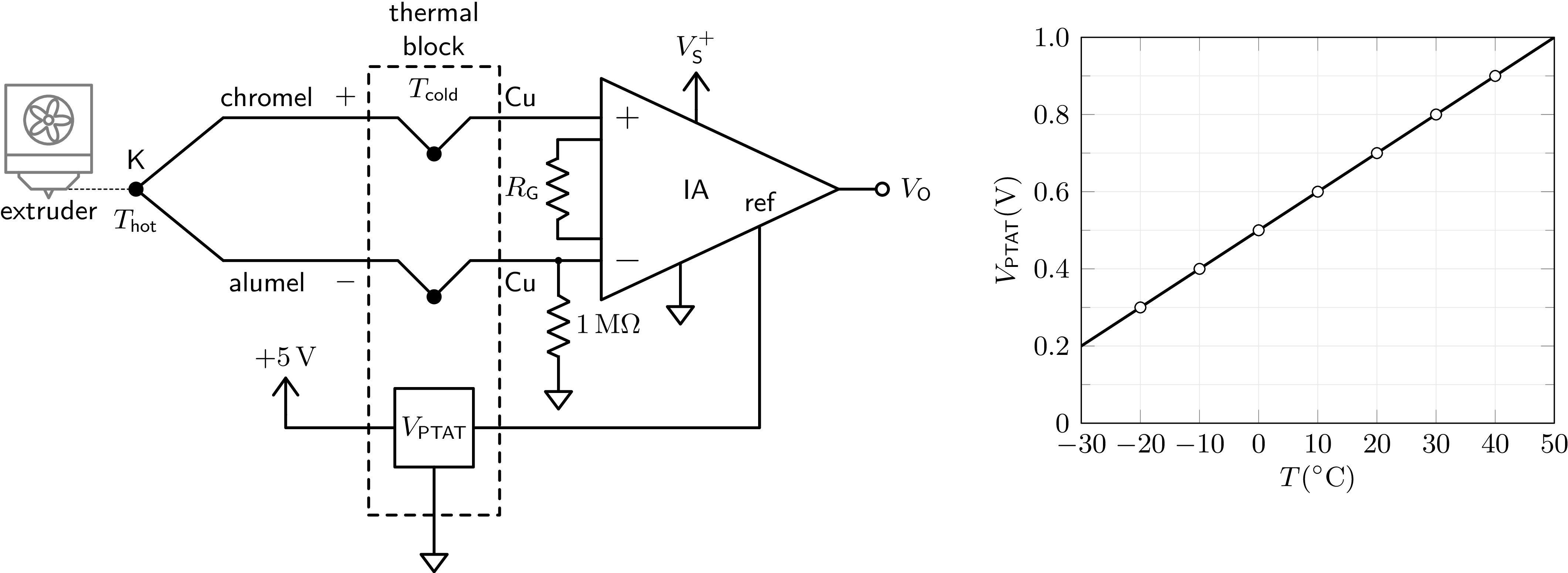 Thermocouple circuit