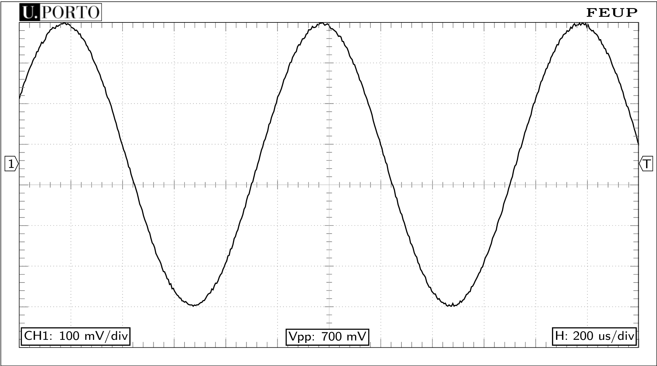 Oscilloscope displaying voltage signal