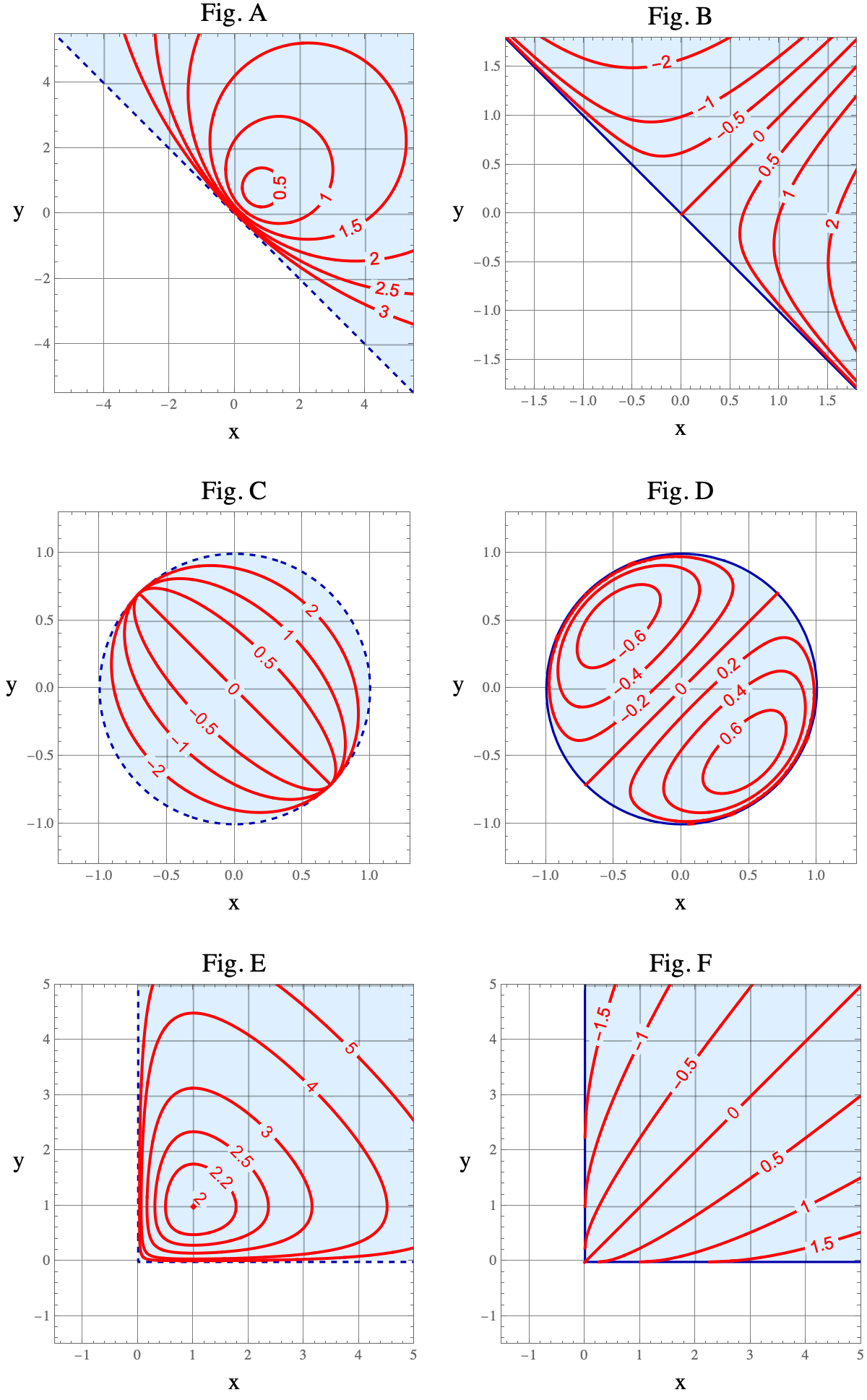 Mapa de contornos de seis funções em IR^2