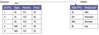 Quarto_Hotel