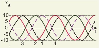 Рисунок к ответам