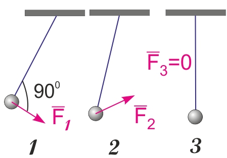 Рисунок к ответам