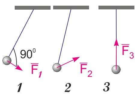 Рисунок к ответам