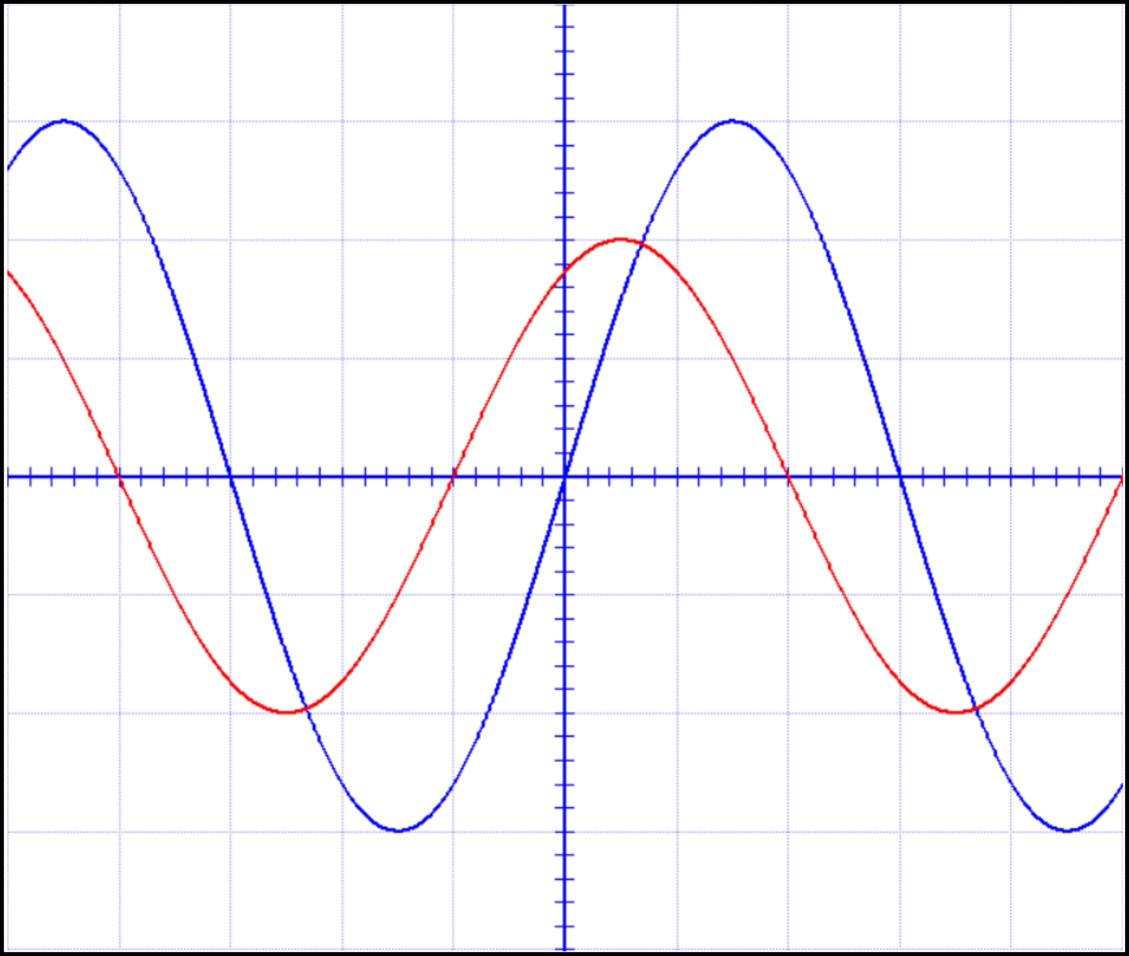 Osciloskop 1