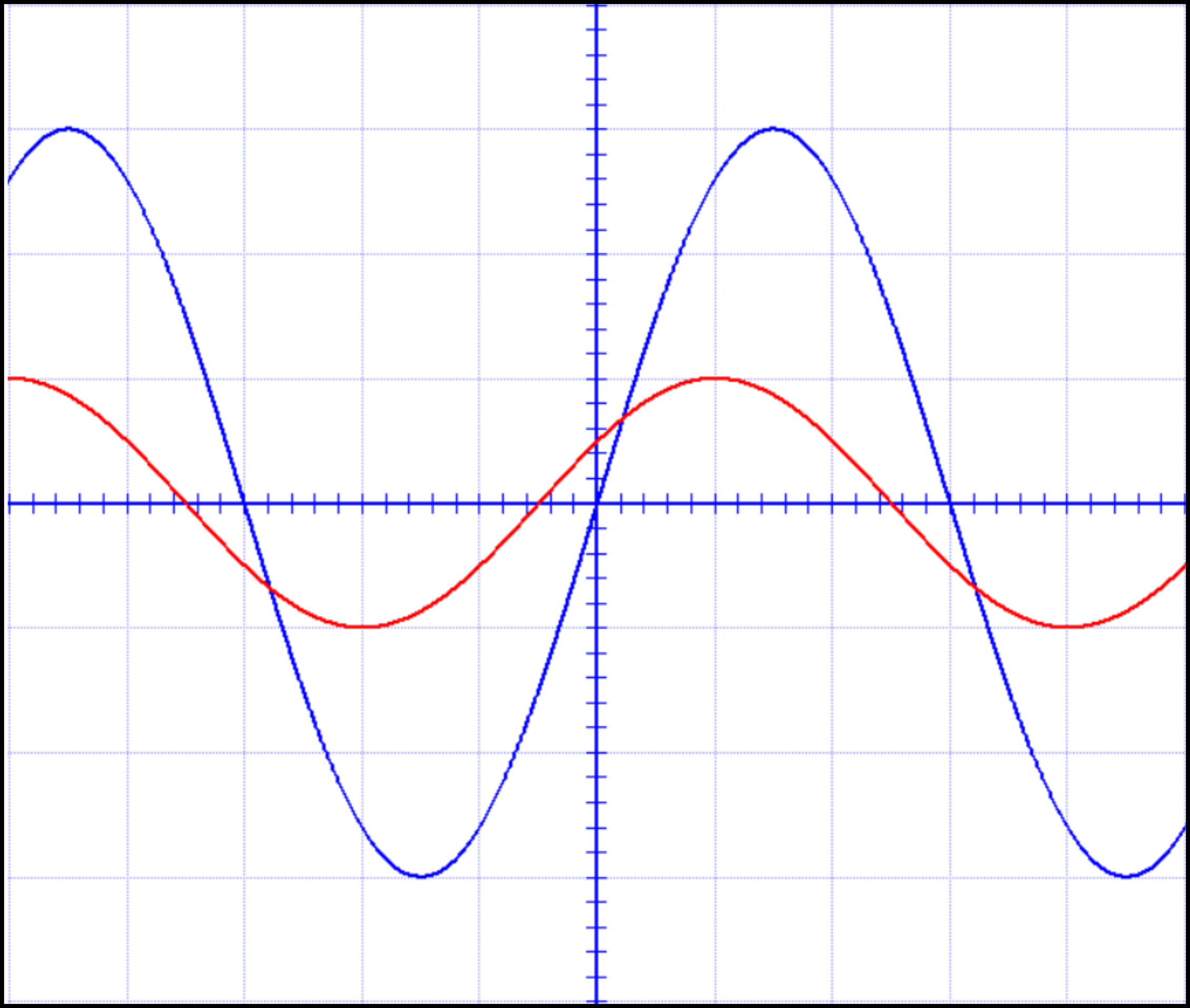 Osciloskop 1.1