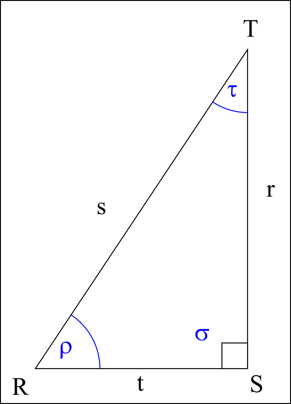 Trikotnik RST