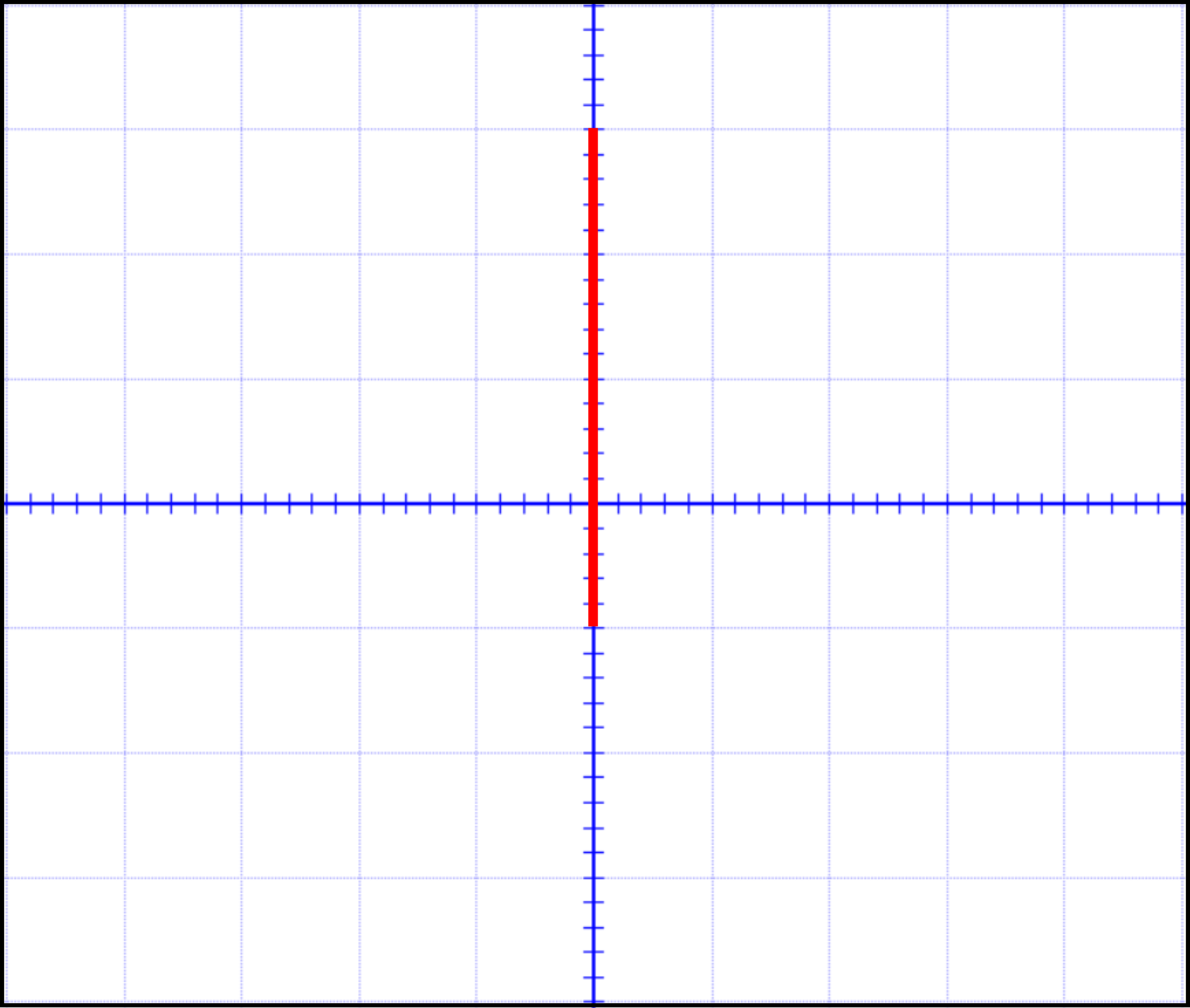 Osciloskop 3b