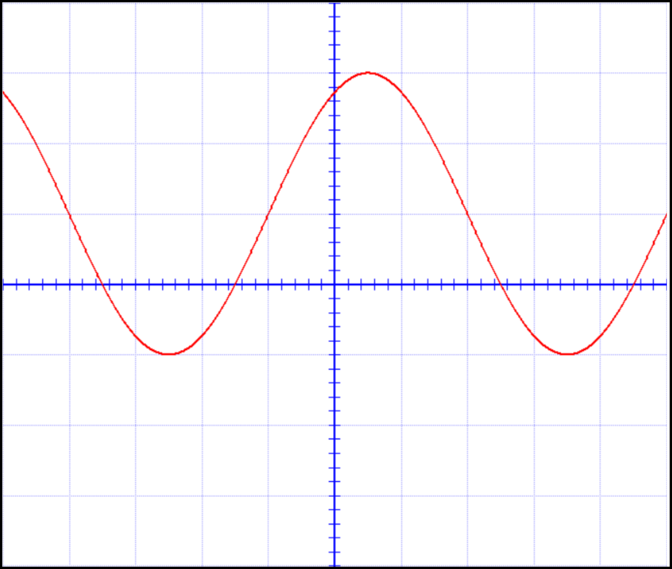 Osciloskop 2a