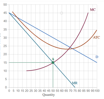 MC