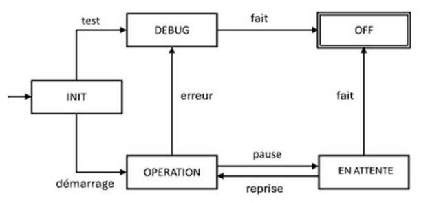 A diagram of a software process

AI-generated content may be incorrect.