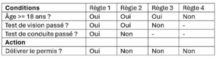 A table with black text

AI-generated content may be incorrect.