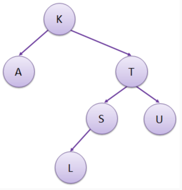 Binary tree