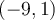 (-9, 1)