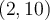 (2, 10)
