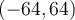 (-64,64)
