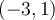 (-3, 1)