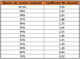 Stock de sécurité : mettez-vous à l'abri des ruptures de stock ! - Monstock