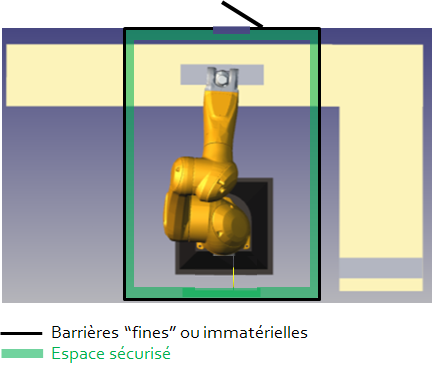 Cellule traditionnel