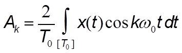 decomp série de Fourier Ak