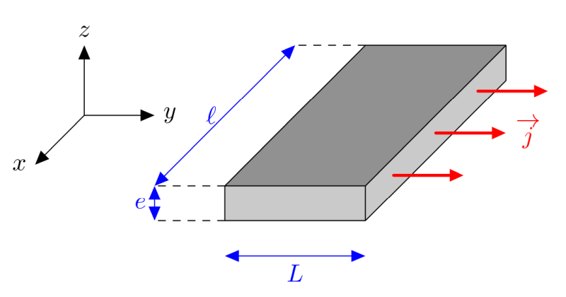 Parallélépipède j