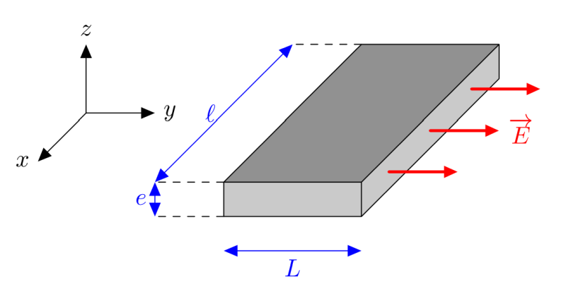 Parallélépipède E