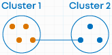 single linkage