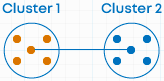 centroid linkage