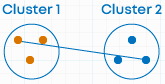 complete linkage